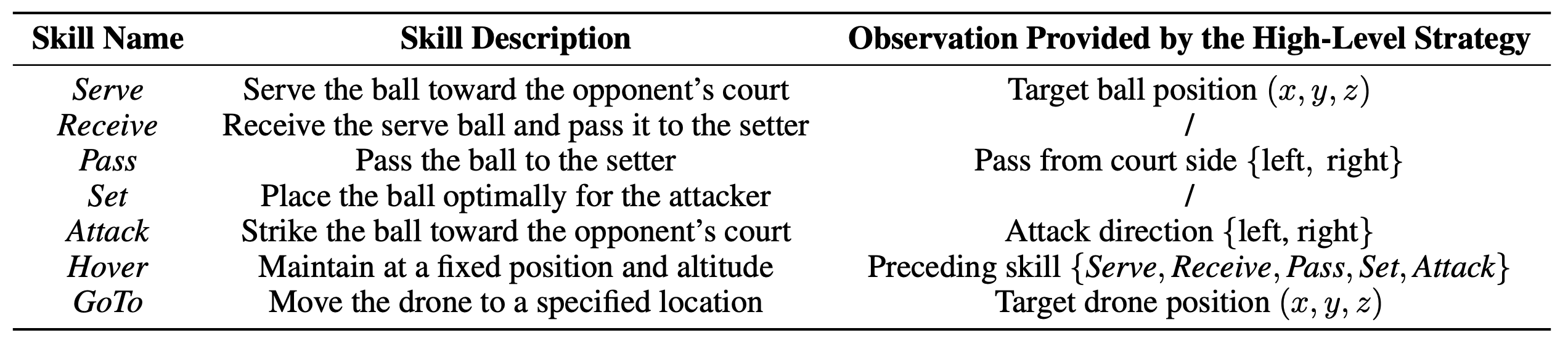 Low-level skill descriptions